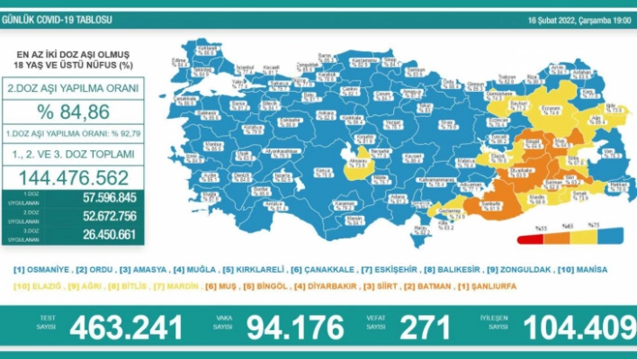 Covid-19 yeni vaka sayısı açıklandı