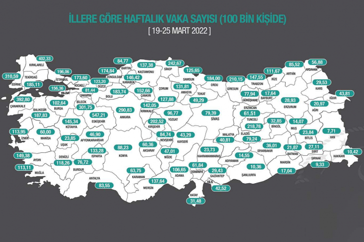 İllere göre haftalık vaka haritası açıklandı